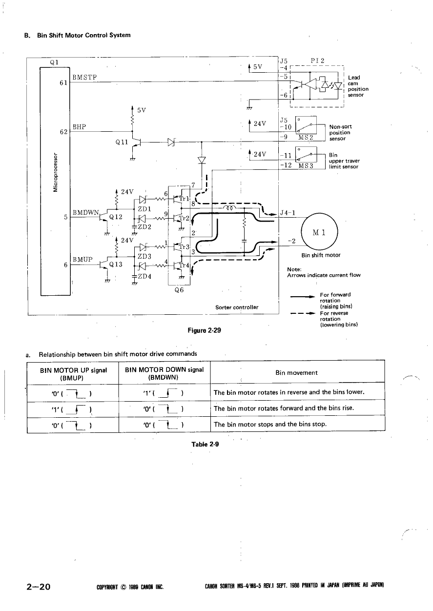 Canon Options MS-4 MS-5 Parts and Service Manual-4